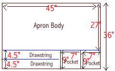 cutting diagram
