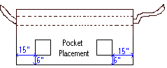 pocket placement